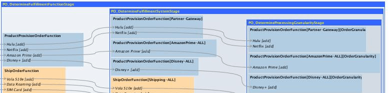 Description of Figure 12-4 follows Description of Figure 12-4 follows