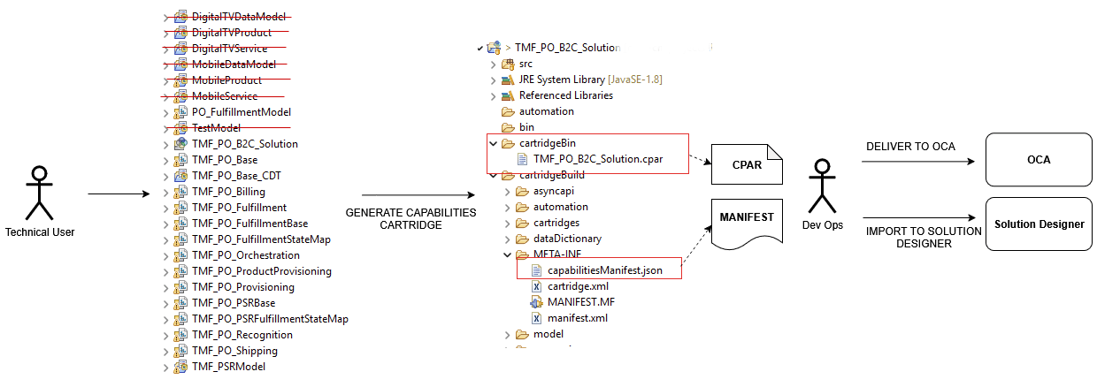 Description of Figure 20-2 follows Description of Figure 20-2 follows
