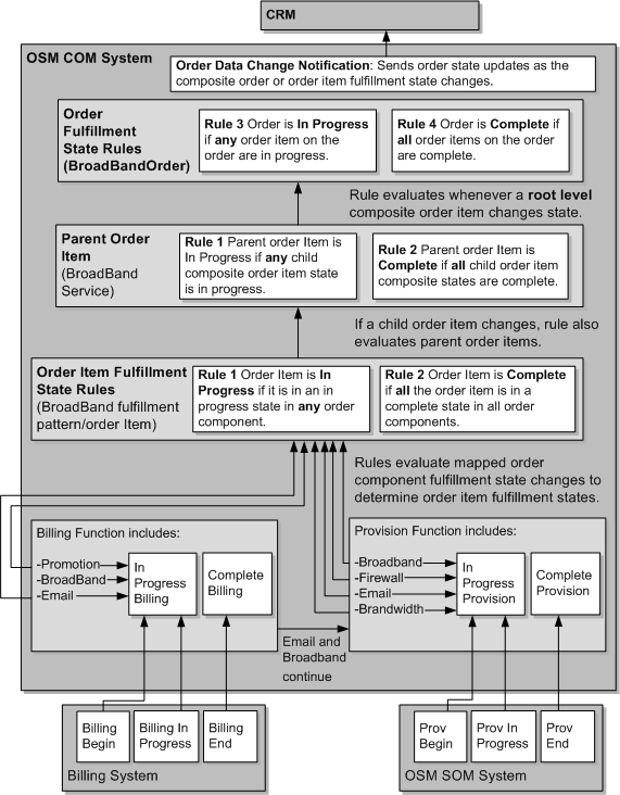 Description of Figure 1-7 follows