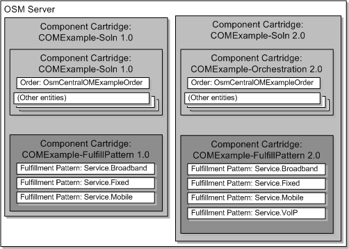 Description of Figure 19-7 follows
