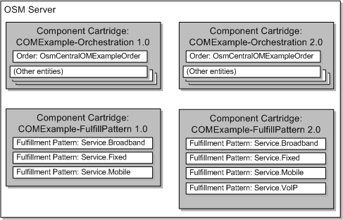 Description of Figure 19-6 follows