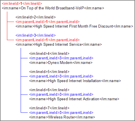 Description of Figure 5-10 follows