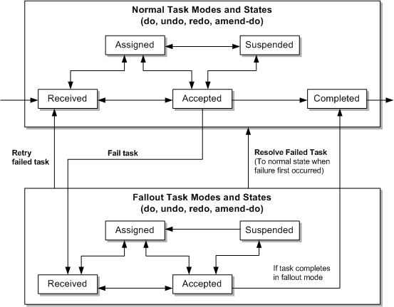 Description of Figure 7-11 follows
