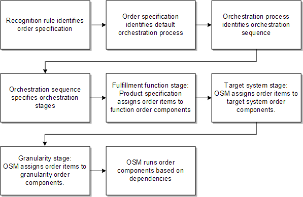 Description of Figure 5-3 follows