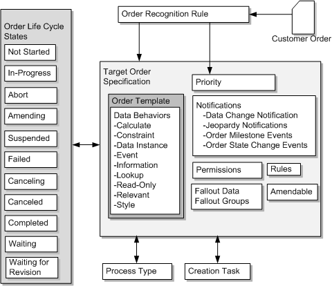 Description of Figure 2-1 follows