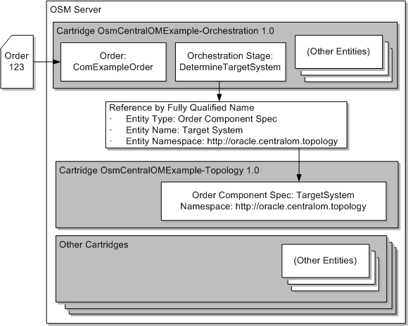Description of Figure 19-2 follows