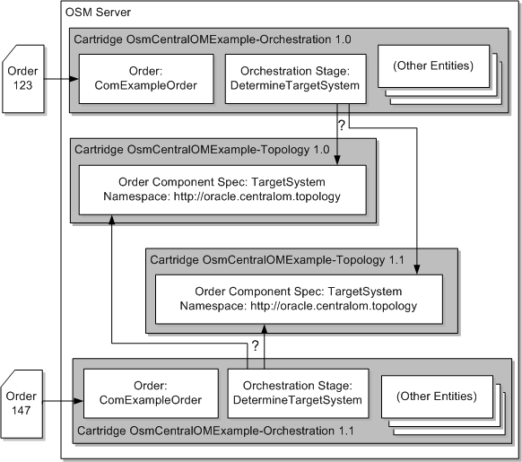 Description of Figure 19-3 follows