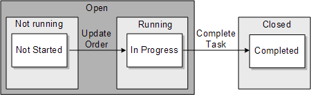 Description of Figure 3-4 follows