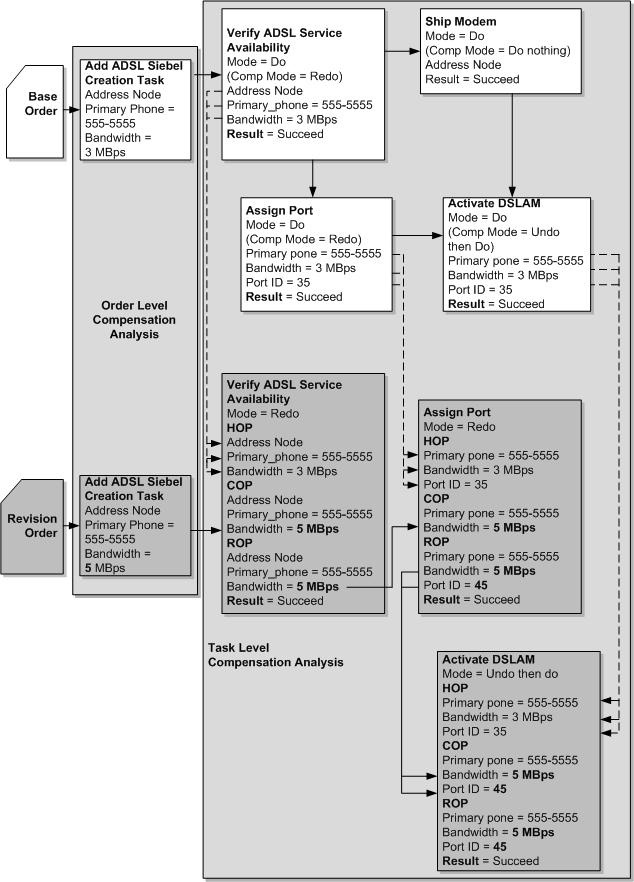 Description of Figure 13-8 follows
