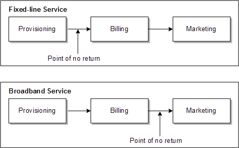 Description of Figure 13-23 follows