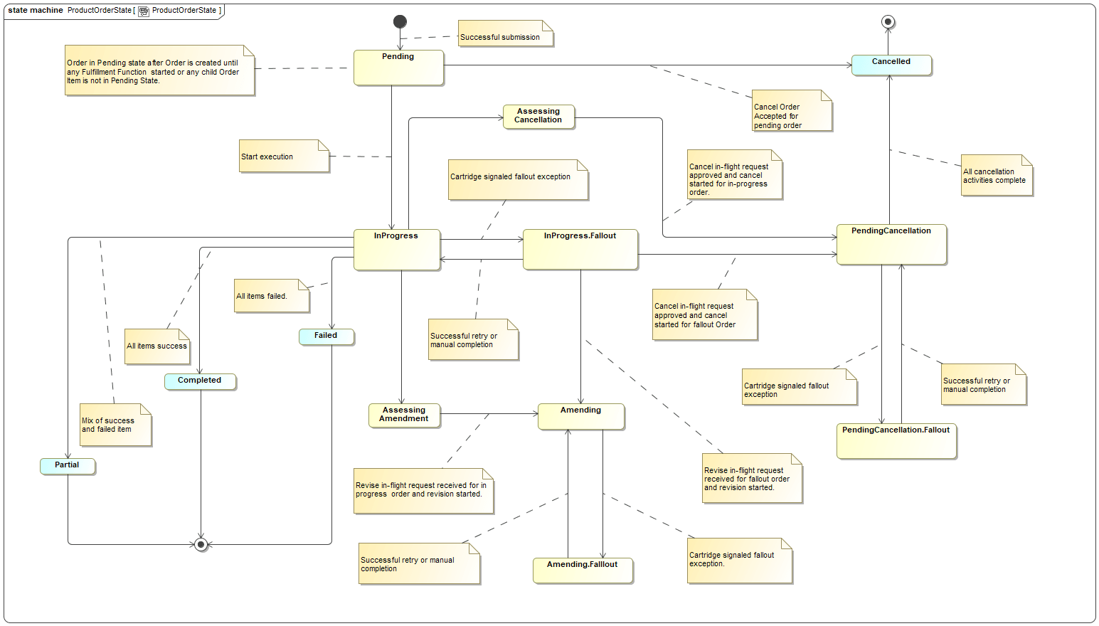Description of Figure 11-9 follows