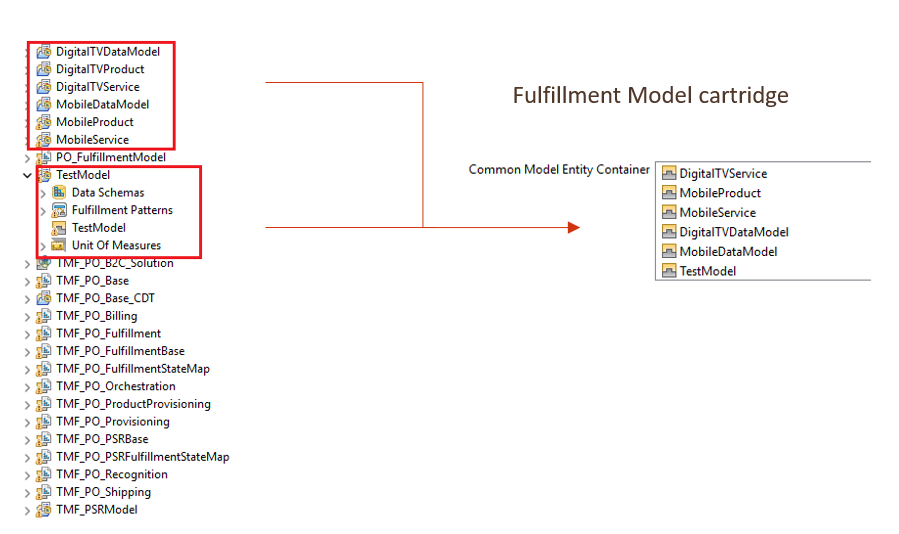 Description of Figure 20-11 follows Description of Figure 20-11 follows