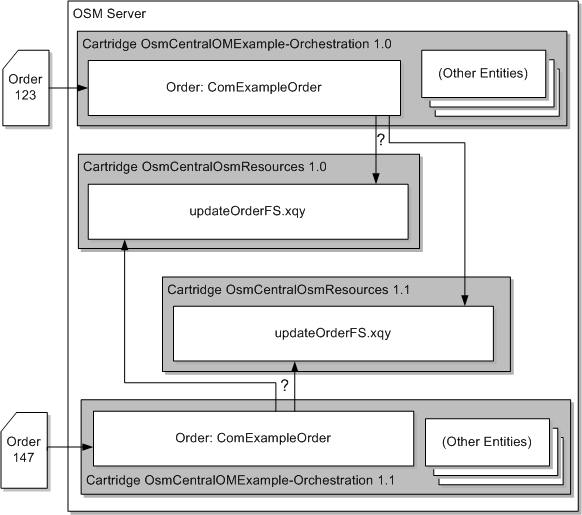 Description of Figure 19-4 follows
