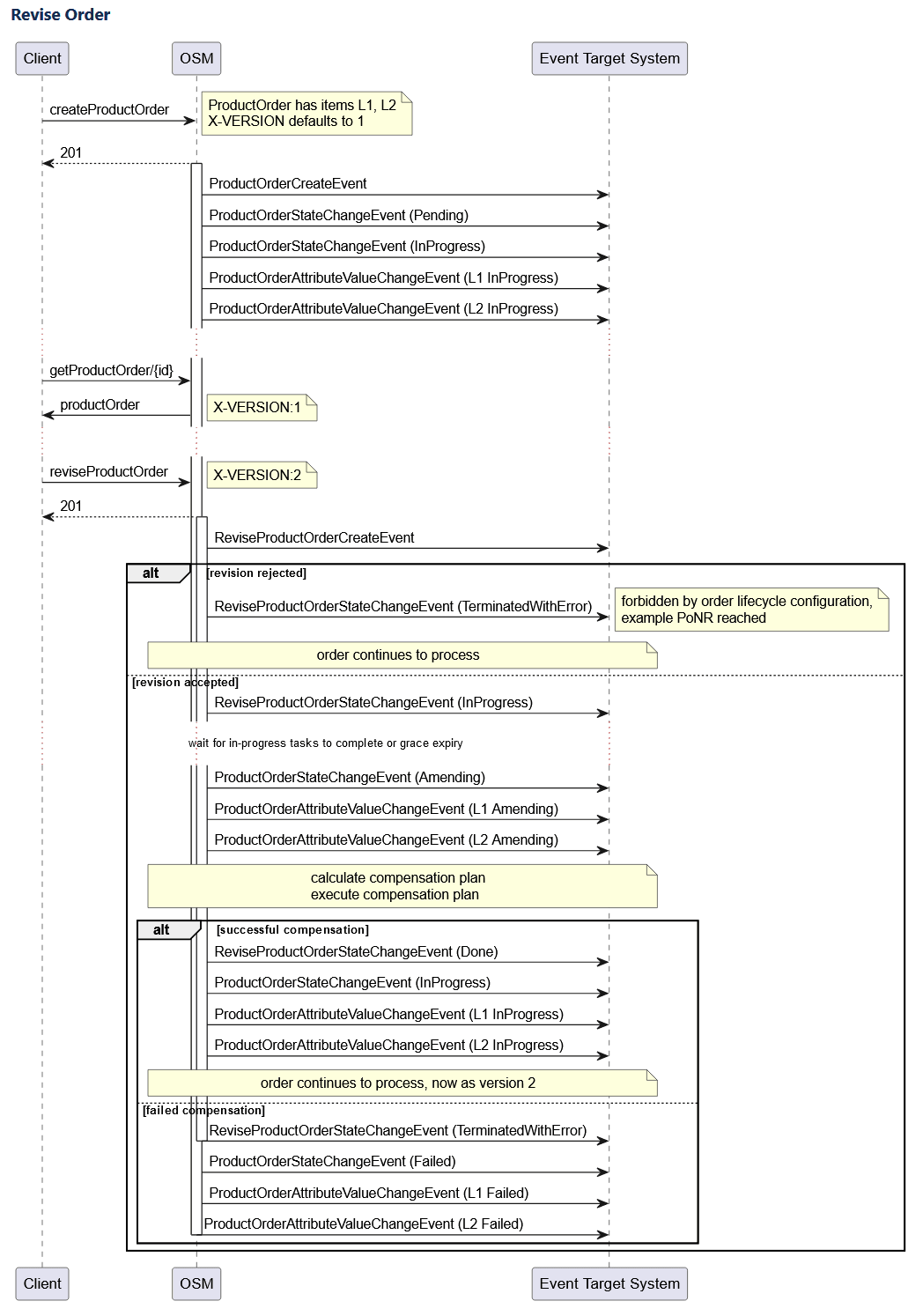 Description of Figure 10-2 follows Description of Figure 10-2 follows