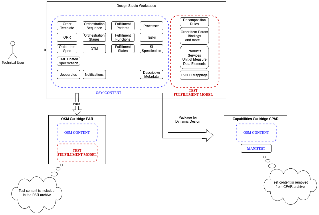 Description of Figure 20-9 follows Description of Figure 20-9 follows