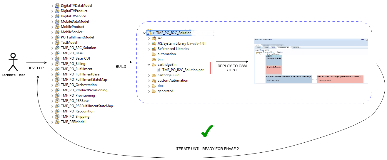 Description of Figure 20-1 follows Description of Figure 20-1 follows