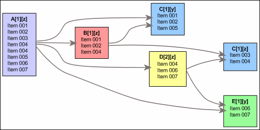 Description of Figure 4-2 follows
