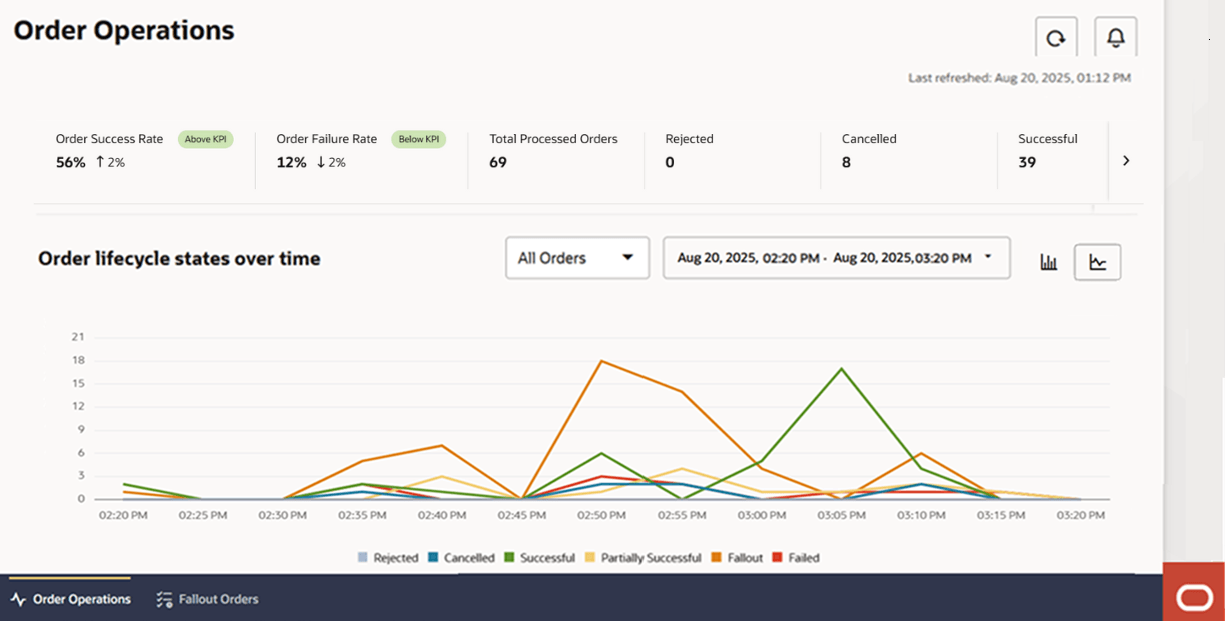 Description of Figure 2-2 follows