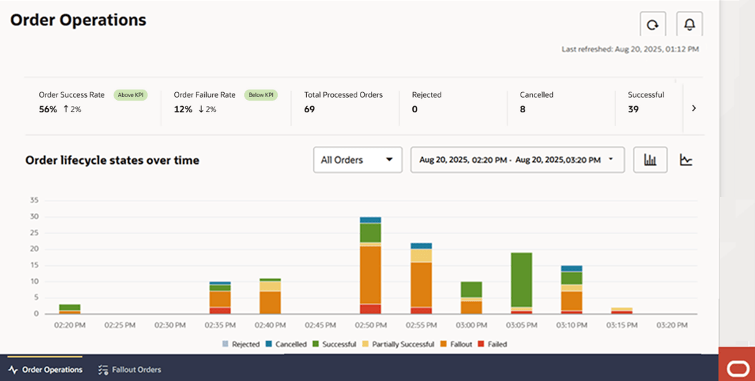 Description of Figure 2-1 follows