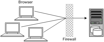 Description of Figure 1-1 follows
