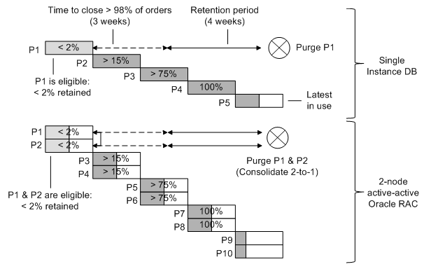 Description of Figure 7-11 follows