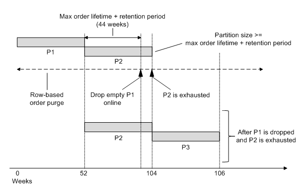 Description of Figure 7-13 follows