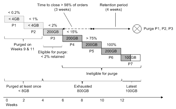 Description of Figure 7-8 follows