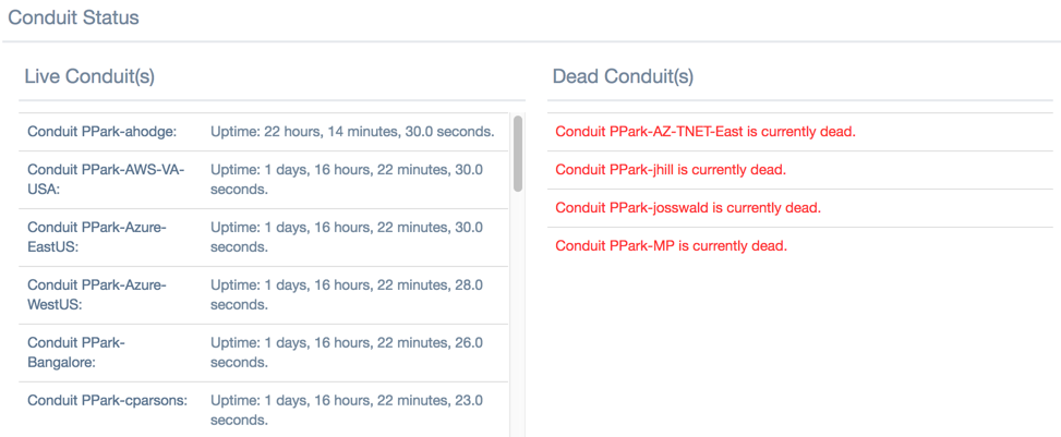 Image showing conduit status information