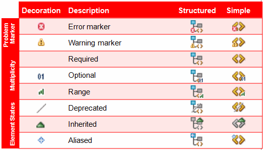 Description of Figure 4-1 follows Description of Figure 4-1 follows