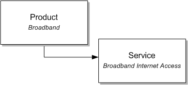 Description of Figure 6-1 follows Description of Figure 6-1 follows