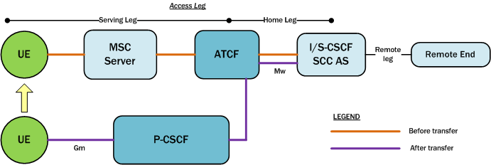 The Architectural View diagram is described above. The Architectural View diagram is described above.
