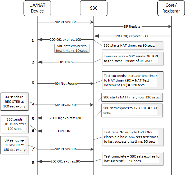 This image depicts an example of AHNT Operation. This image depicts an example of AHNT Operation.