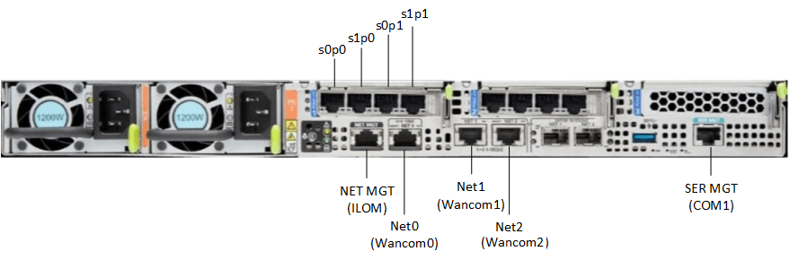 This image displays the rear view of the X8-2, per the image title, This image displays the rear view of the X8-2, per the image title,