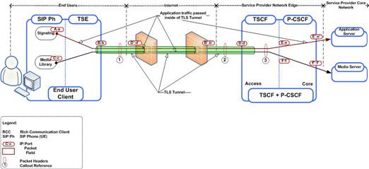 Reference Model Reference Model