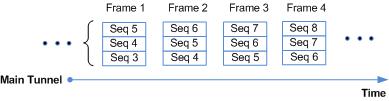 Redundancy and DTLS/UDP Redundancy Redundancy and DTLS/UDP Redundancy