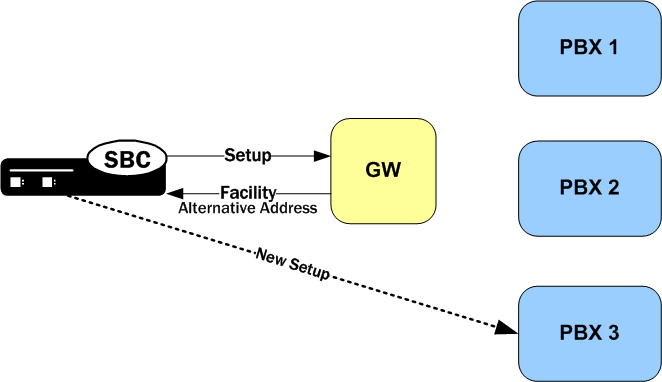 The IWF Call Forwarding diagram is described above. The IWF Call Forwarding diagram is described above.