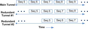 Redundancy and TLS/TCP Fan-Out Load Balancing Redundancy and TLS/TCP Fan-Out Load Balancing