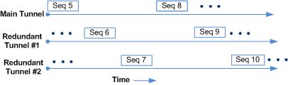 Redundancy and TLS/TCP Load Balancing Redundancy and TLS/TCP Load Balancing