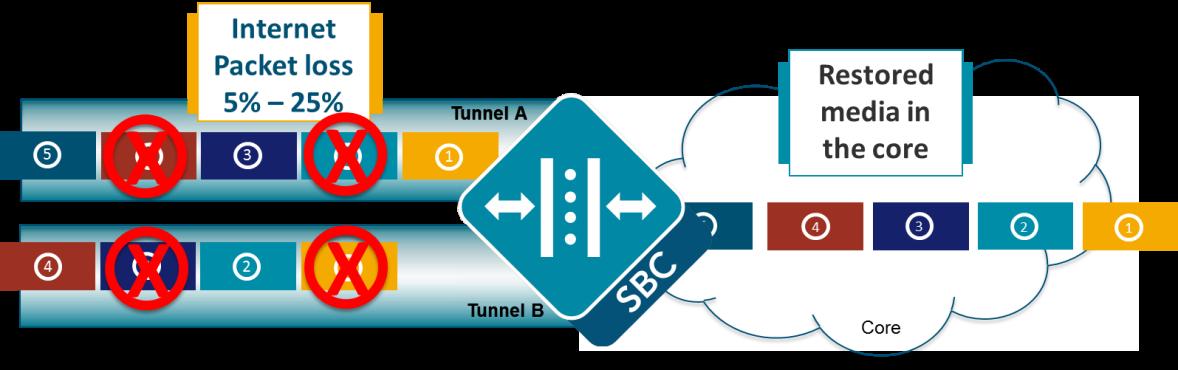 Then Tunnel Redundancy diagram is described above. Then Tunnel Redundancy diagram is described above.