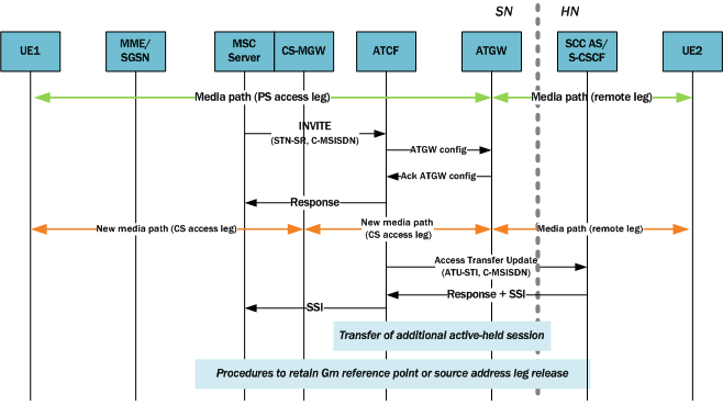 The paragraph above describes this mid-call SRVCC signaling call. The paragraph above describes this mid-call SRVCC signaling call.