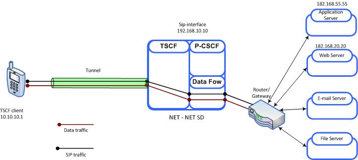 The Combined TSC Server Model diagram is described above. The Combined TSC Server Model diagram is described above.