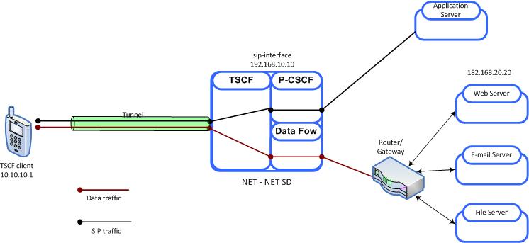 The Combined Model diagram is described below. The Combined Model diagram is described below.