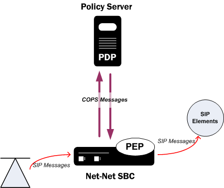 The COPS RACF diagram is described above. The COPS RACF diagram is described above.