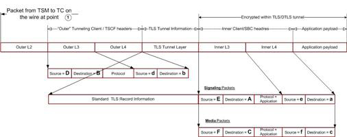 TSC Server to TSC Client TSC Server to TSC Client