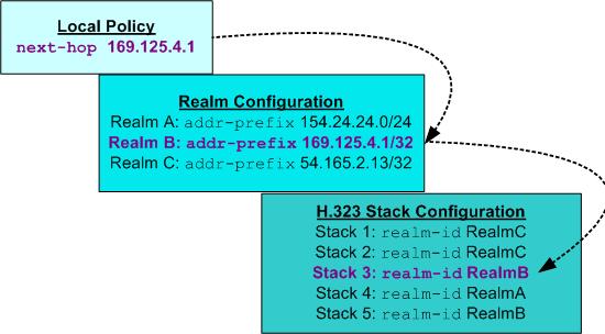 The Policy-Based Stack Selection Diagram is described above. The Policy-Based Stack Selection Diagram is described above.