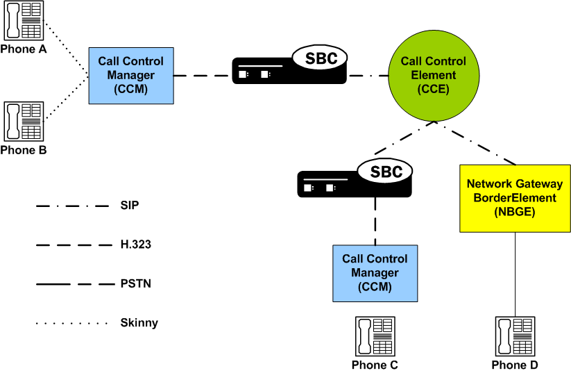 The OCSBC supporting a call hold and transfer within H.323 IWF. The OCSBC supporting a call hold and transfer within H.323 IWF.
