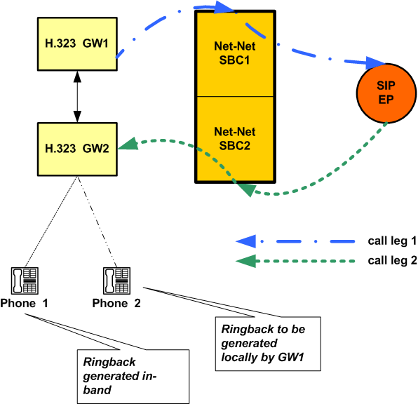 The IWF Ringback diagram is described above. The IWF Ringback diagram is described above.