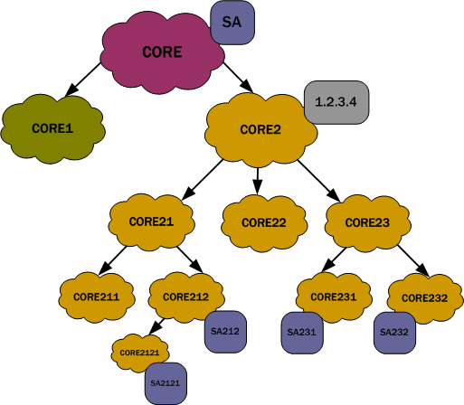 The Local Policy Session Agent Matching for SIP diagram is described above. The Local Policy Session Agent Matching for SIP diagram is described above.