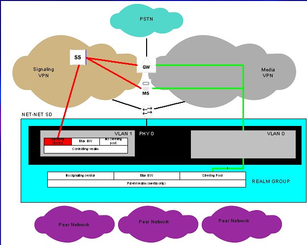 This figure shows the network architecture. This figure shows the network architecture.