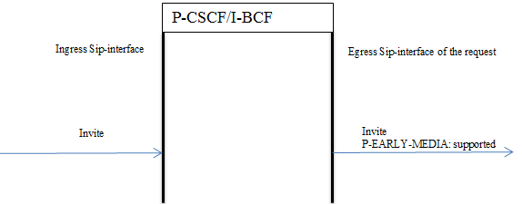 Depicts an INVITE declaring p-early-media is supported for the call. Depicts an INVITE declaring p-early-media is supported for the call.